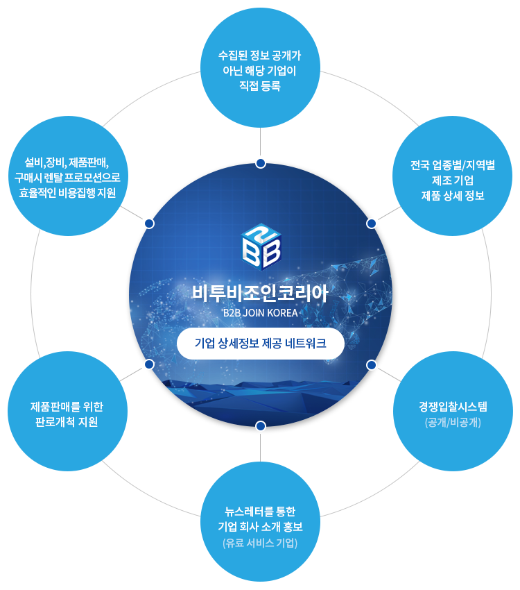 하단글 참조